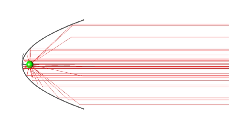 準直太陽光模擬器如何準確還原太陽光的光譜和傳播方向？