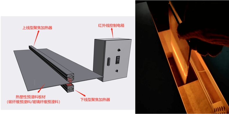 預(yù)浸料折彎熱處理.jpg 預(yù)浸料折彎熱處理.jpg